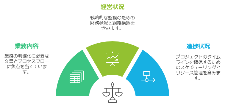 業務可視化の分類