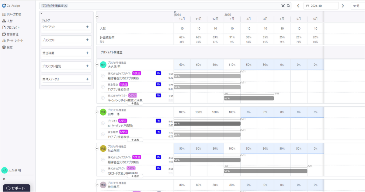 アサイン管理ツール Co-Assign