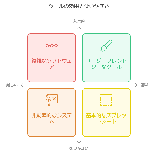 アサイン管理ツールの効果と使いやすさ