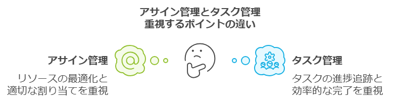 アサイン管理とタスク管理の違い