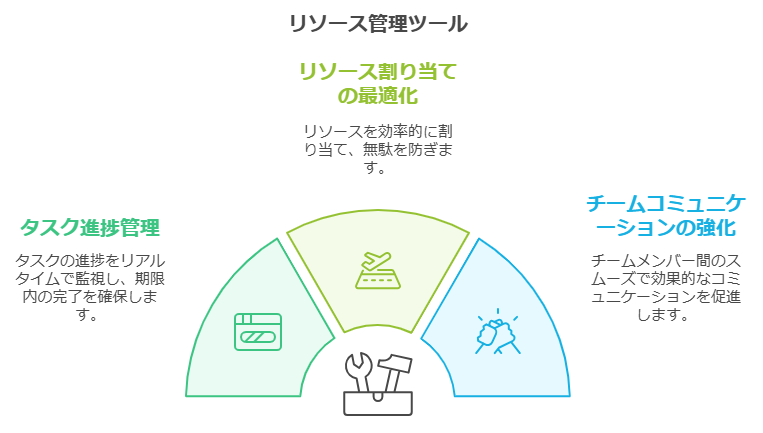 リソース管理ツール