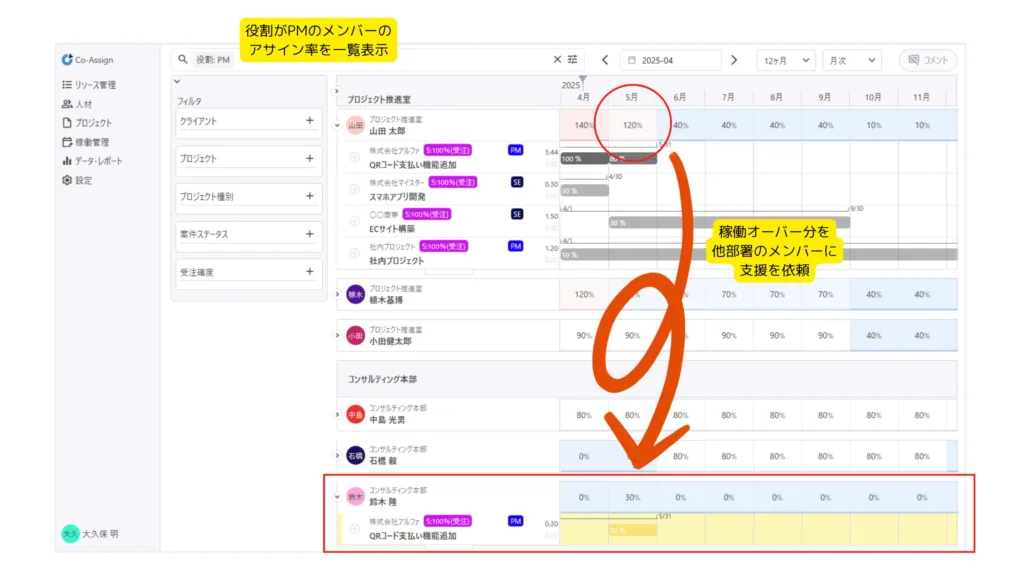 アサイン管理ツール Co-Assign