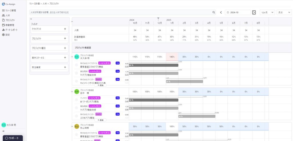 アサイン管理ツール Co-Assign
